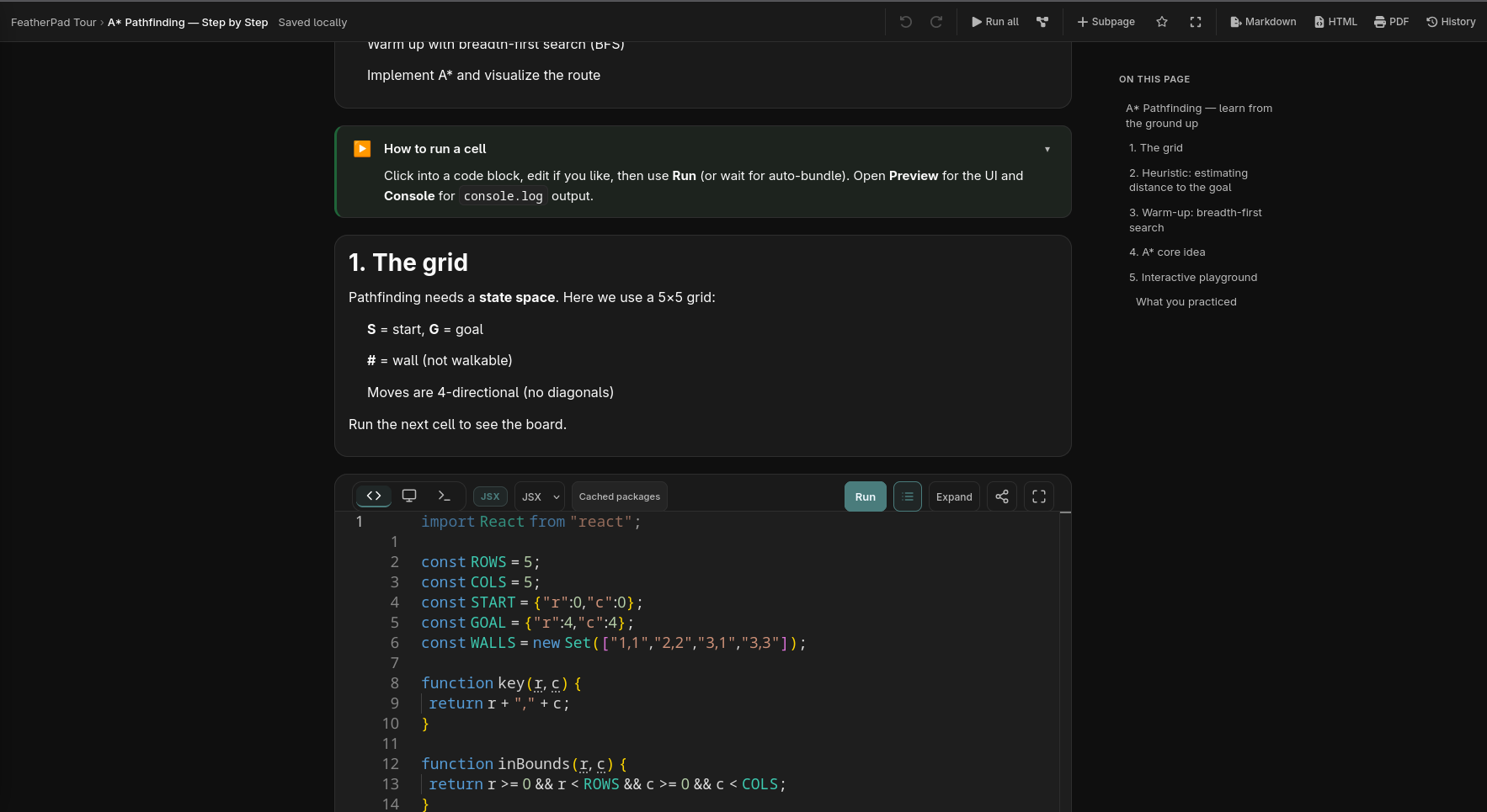 FeatherPad workspace showing an A* pathfinding note with explanatory blocks, an executable JSX code cell, run controls, and an on-page outline